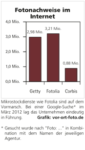 Grafik Fotonachweise _web