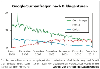 Grafik Suchanfragen_web